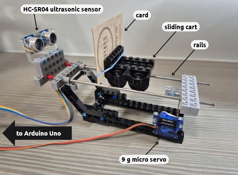 An annotated image showing the physical system setup.