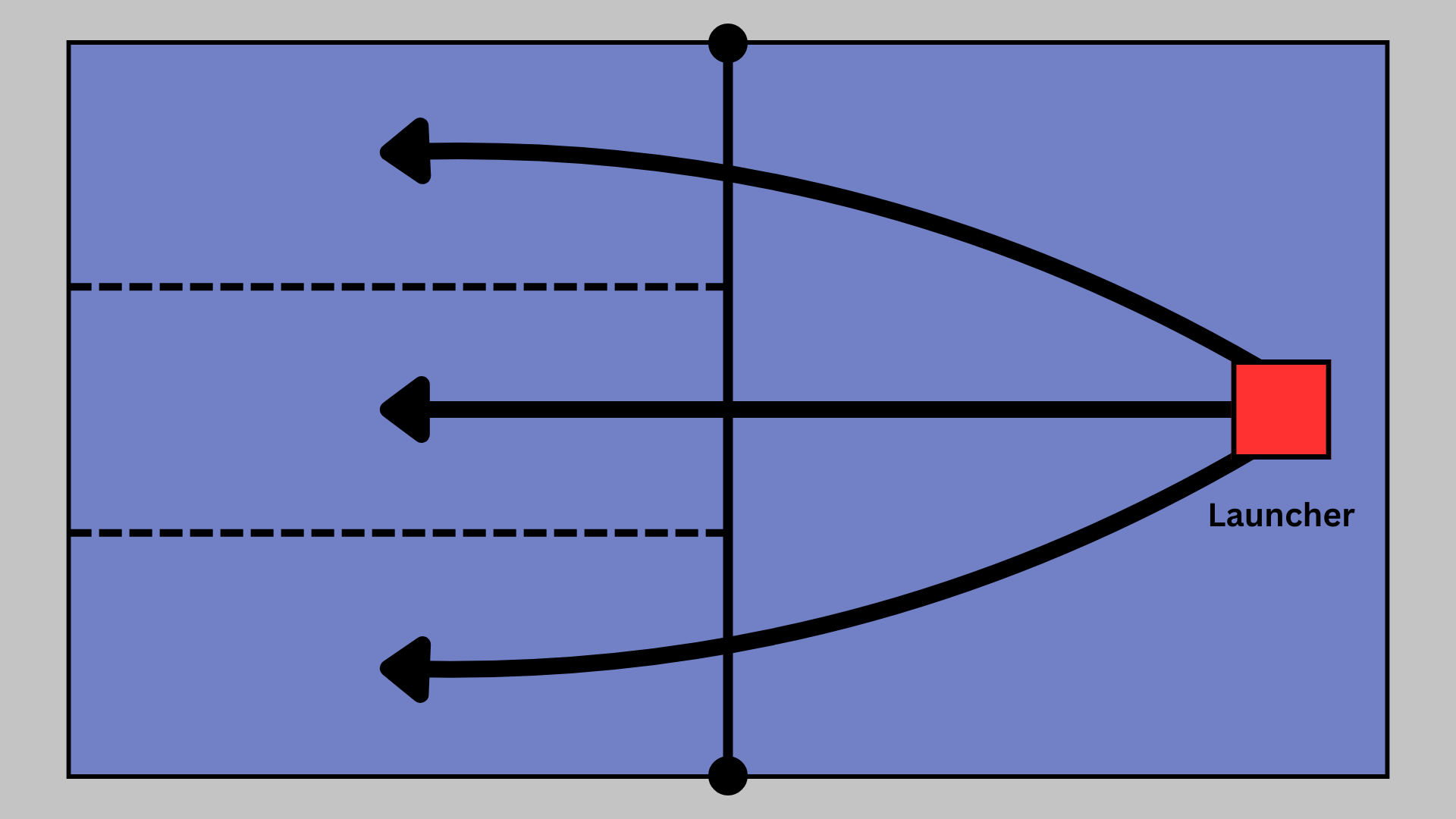 A diagram showing the 3 target zones for the launcher to hit.