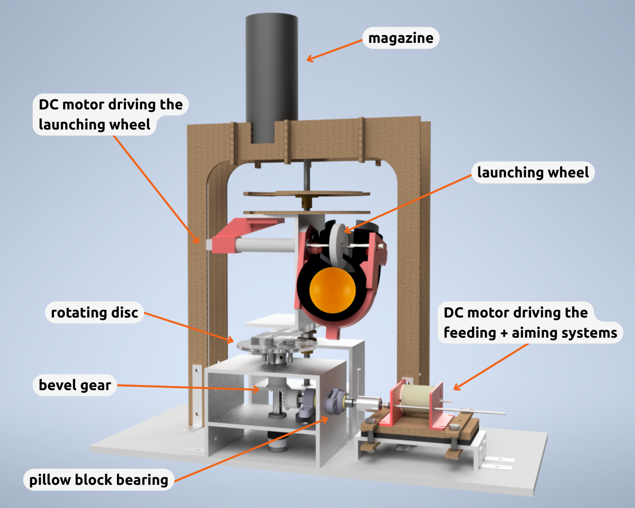 Render of the tennis ball launcher.